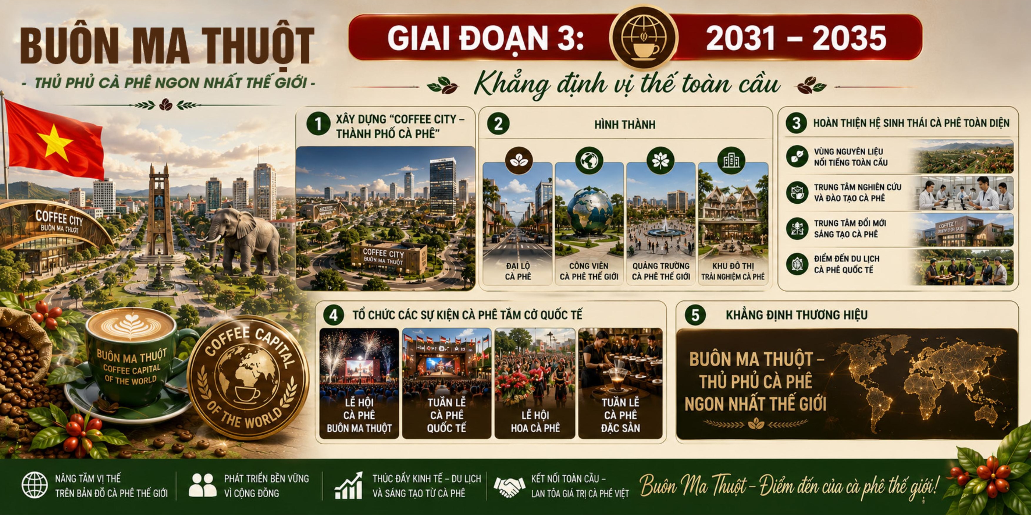 Giai đoạn 3 (2031 - 2035) Khẳng định vị thế toàn cầu